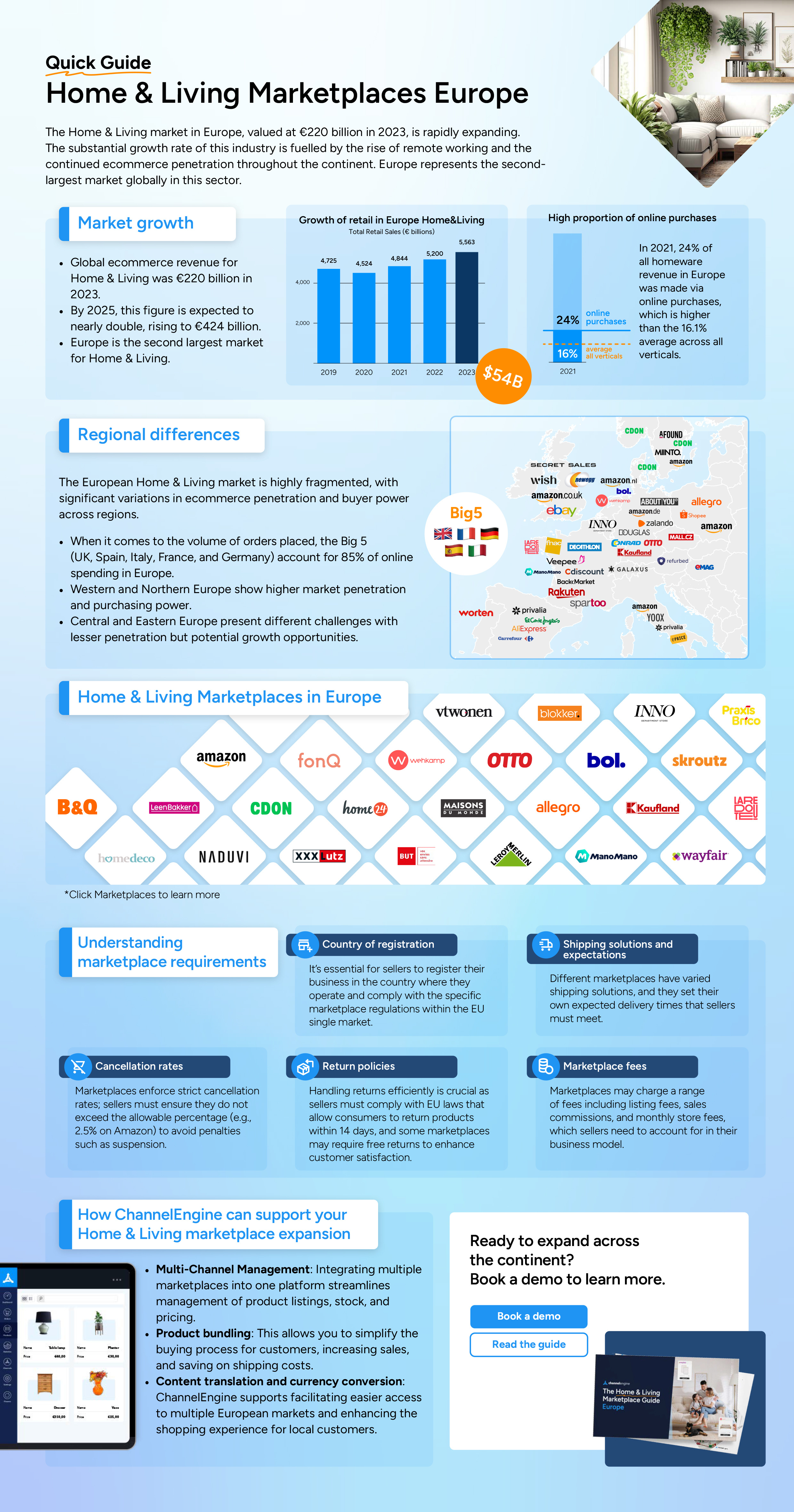 Quick Guide - Home and Living Marketplaces Europe - ChannelEngine