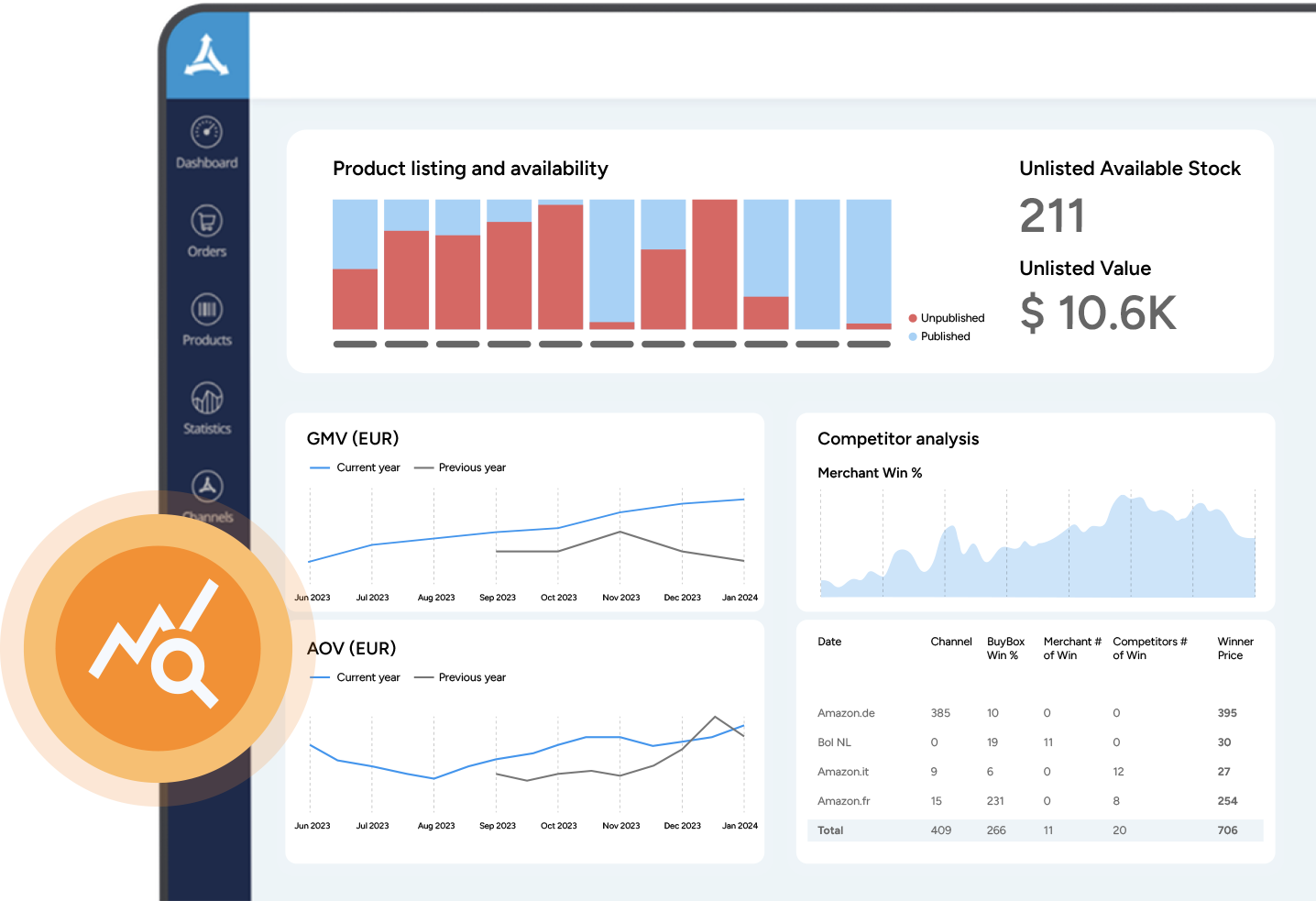 Insights module-Header