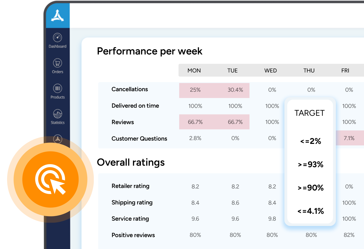 Header-Marketplace KPIs