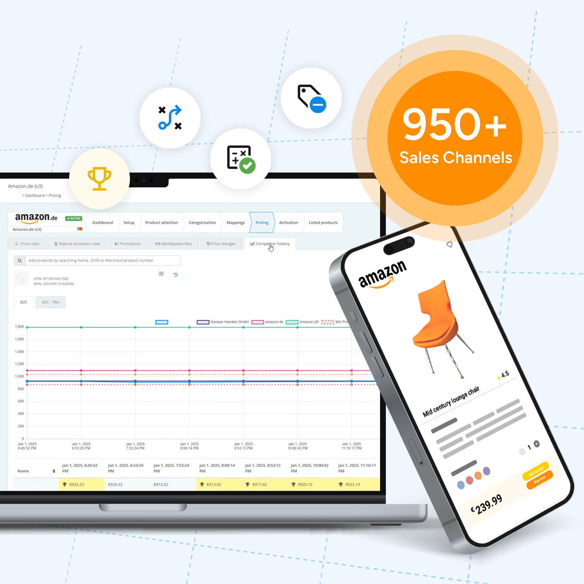 Price management - Multichannel