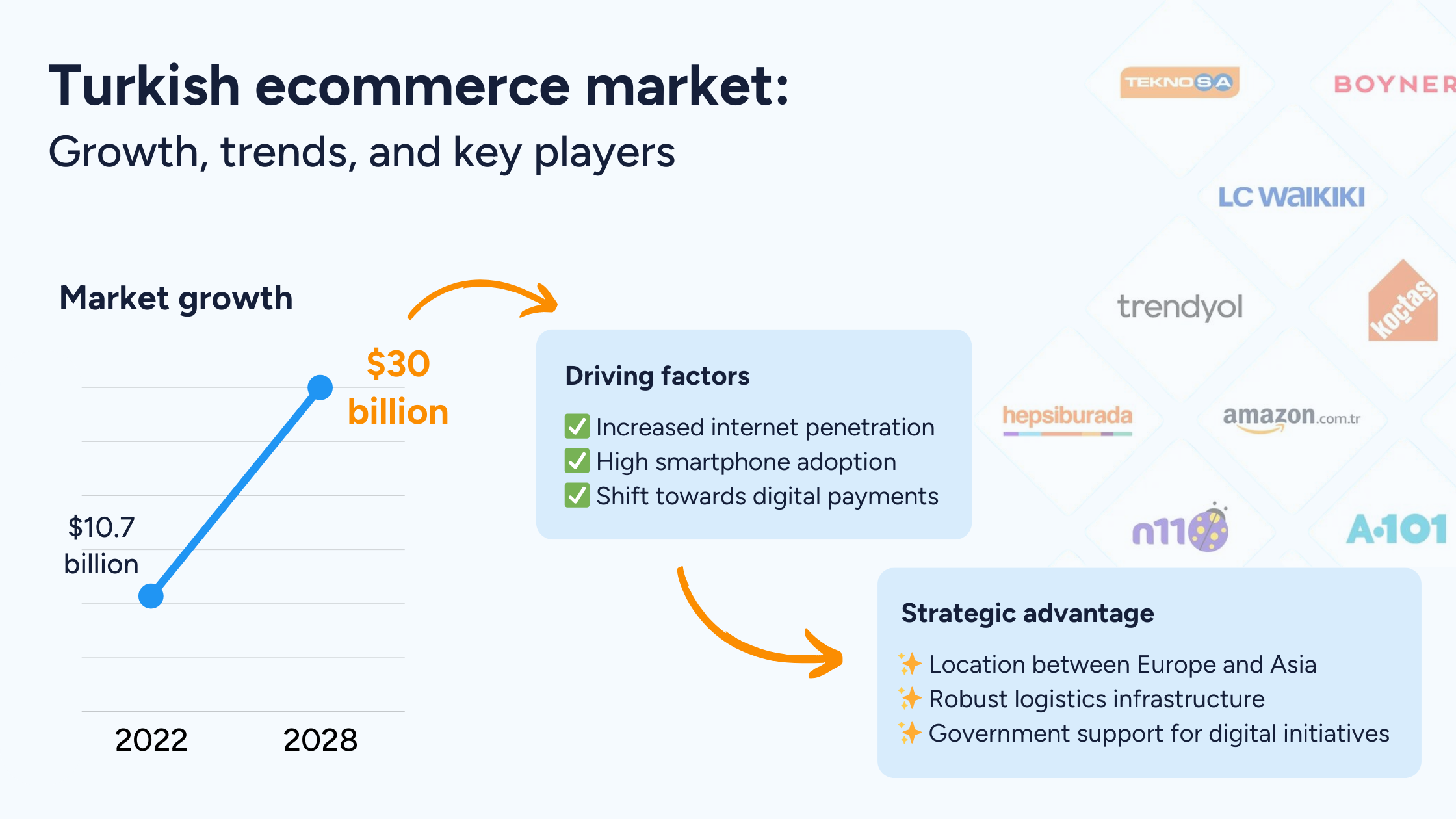 Demographics - top turkish marketplaces updated