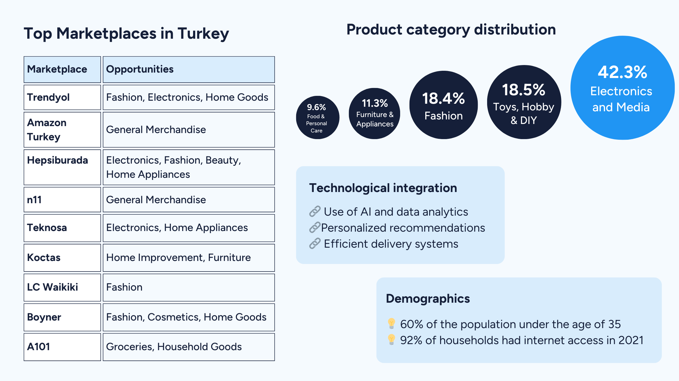 Demographics - top turkish marketplaces