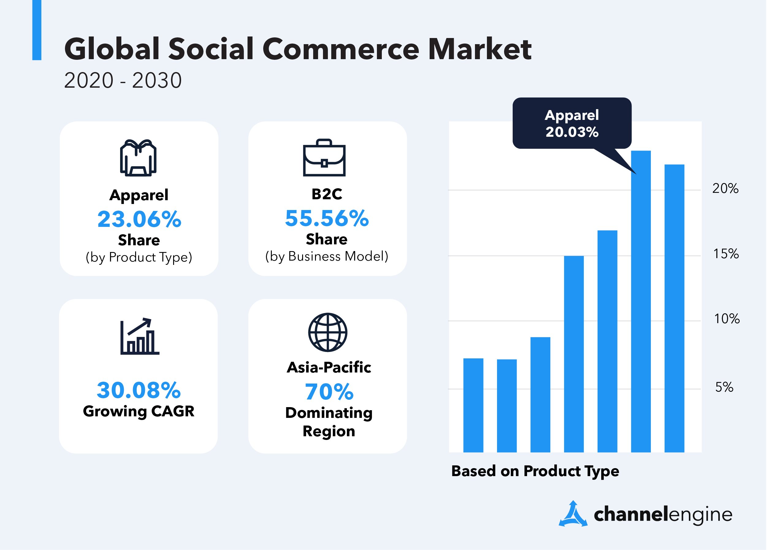 global-social-commerce-market-infographic