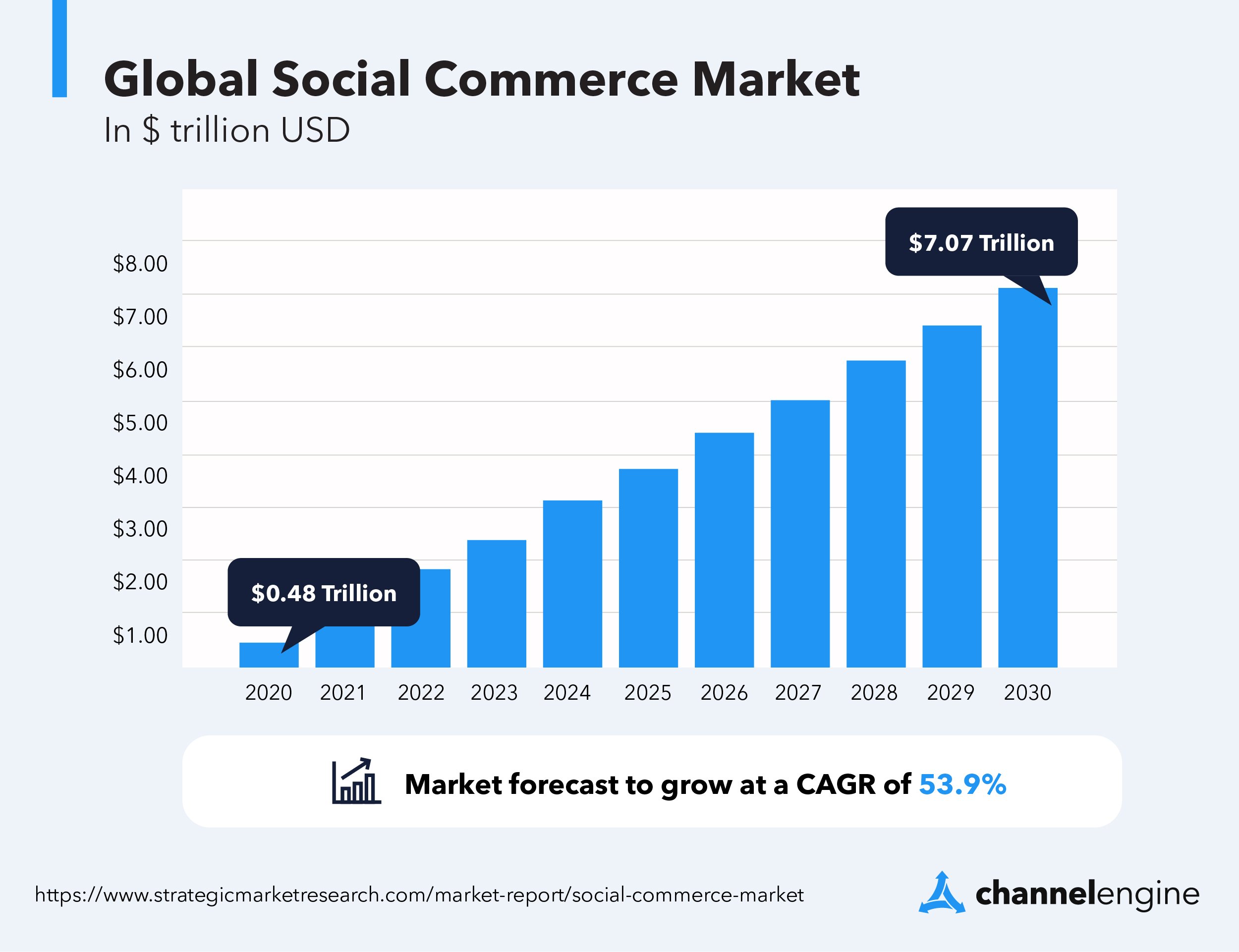 global-social-commerce-market