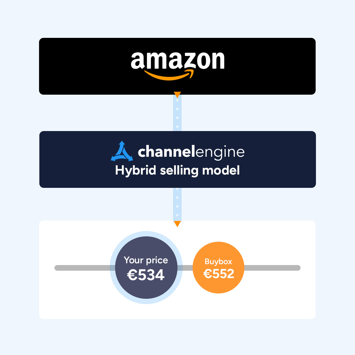 Amazon prijscontrole-1