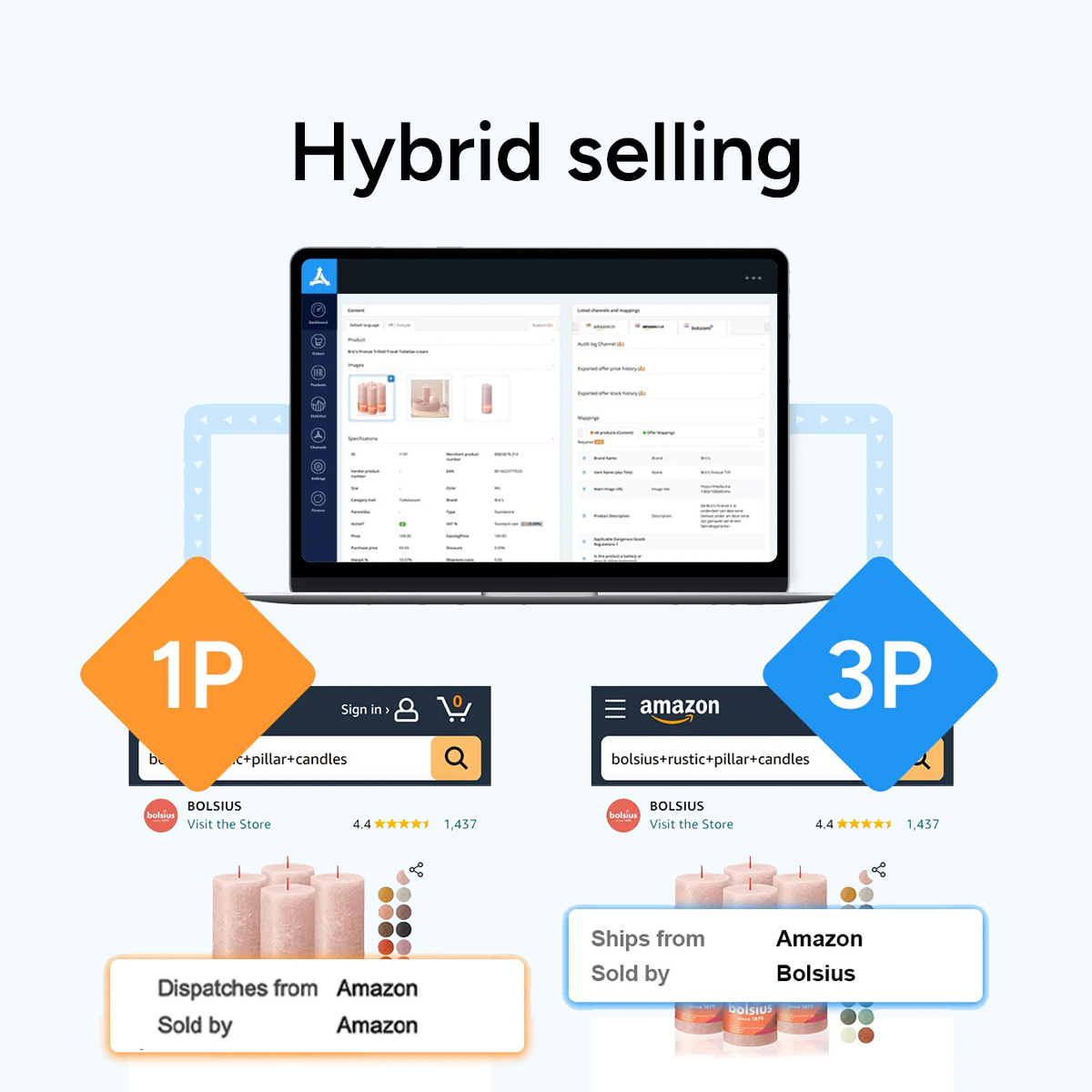 Hybrid selling home