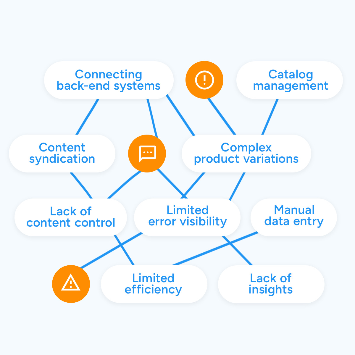 product catalog common problems