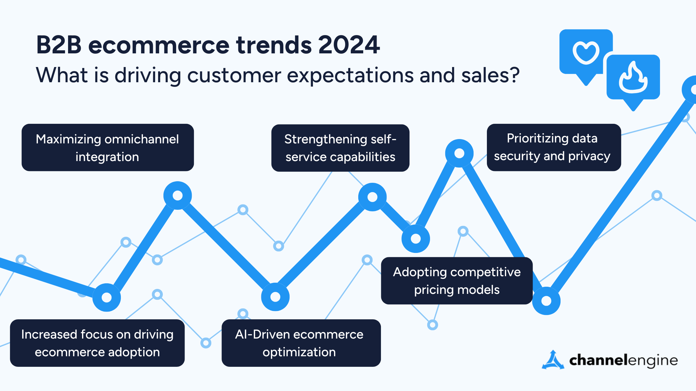 b2b ecommerce trends - infographic