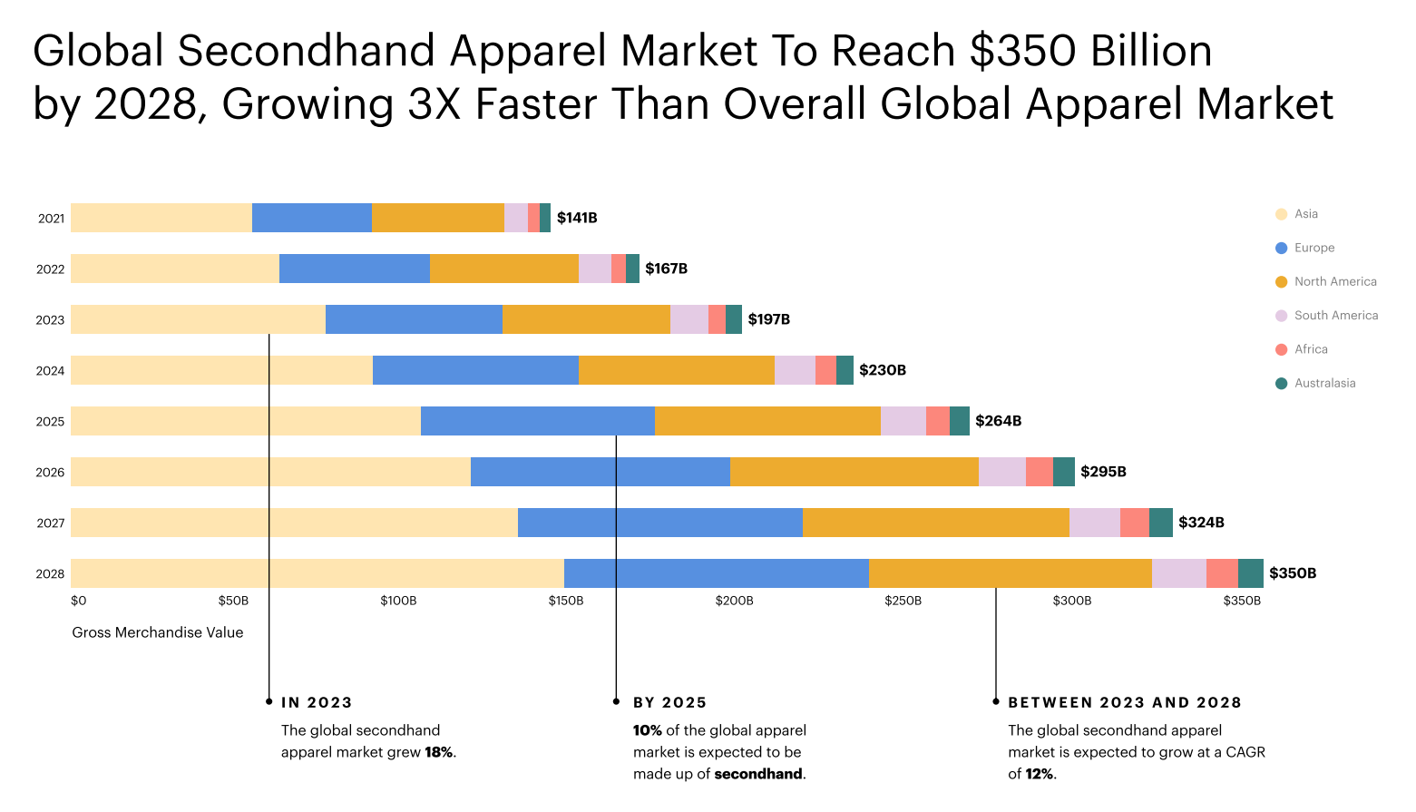 global secondhand market - infographic - fashion