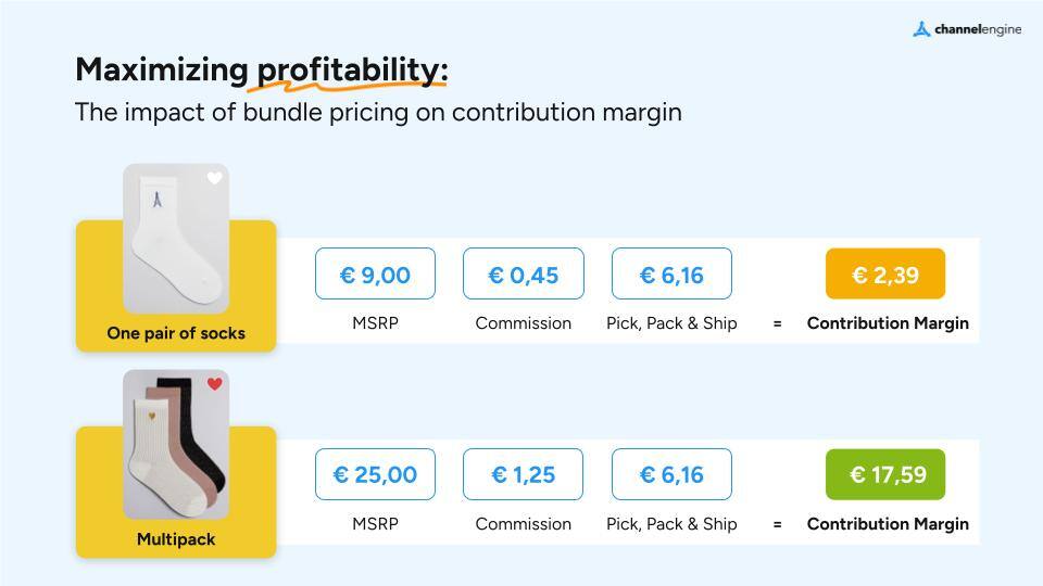 maximize profitability with bundling